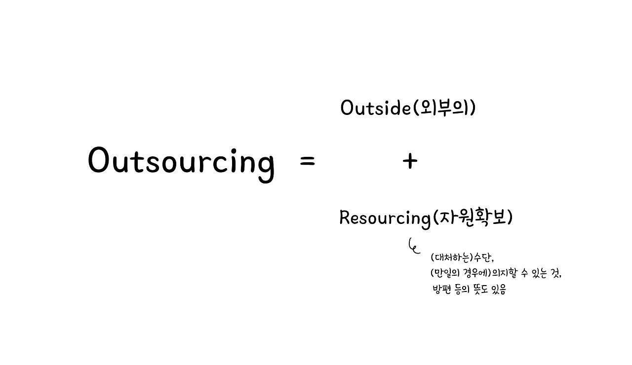 한국전쟁 이후 GDP 변화