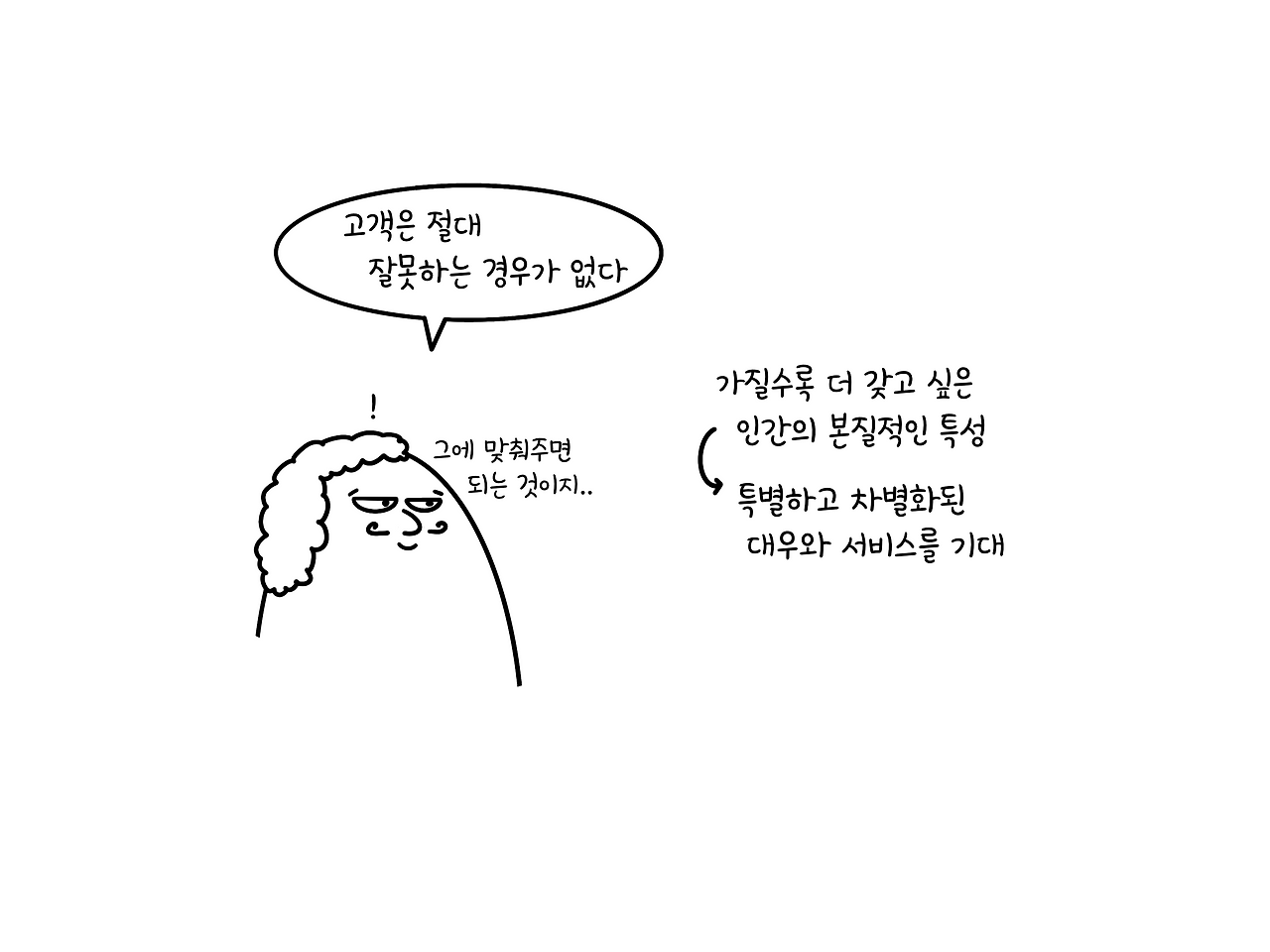 고객의 반응은 Fact; 차별화된 서비스의 제안이 중요