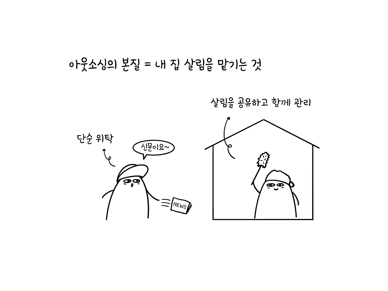 아웃소싱의 본질=내 집 살림을 맡기는 것