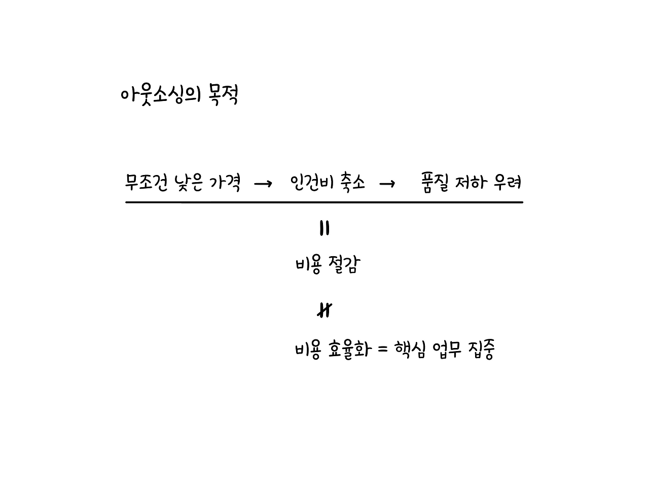 아웃소싱의 목적은 핵심 업무의 집중