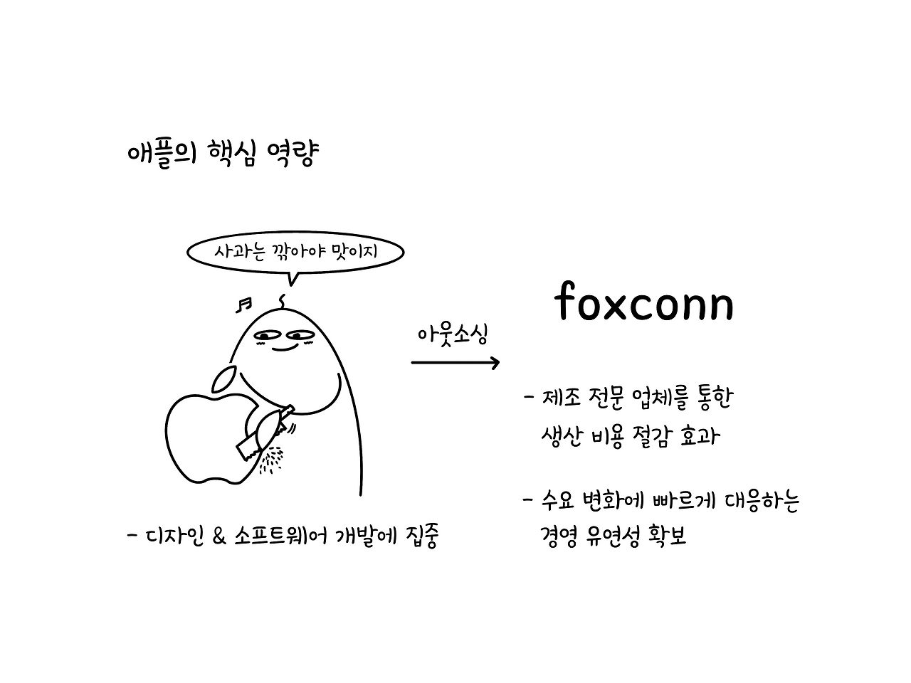 애플의 핵심역량 집중