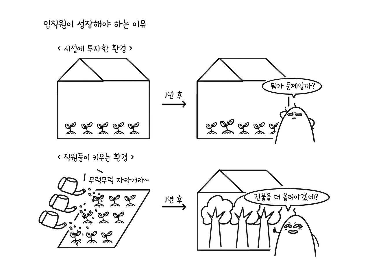 임직원이 성장해야 하는 이유