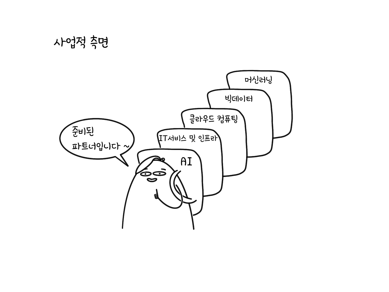 사업적 측면2