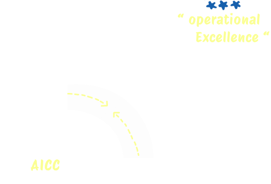uqurator_graph